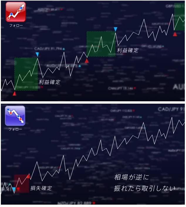 インヴァスト証券オートパイロット
