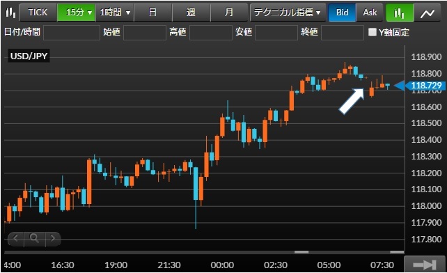 米ドル/円チャート15分足(2016年1月25日(月))