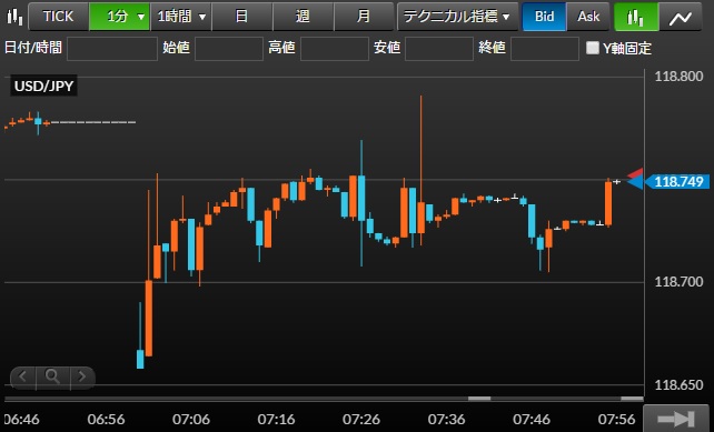 米ドル/円チャート1分足(2016年1月25日(月))