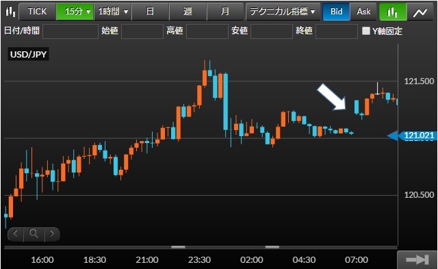 窓埋め~売りの例-1