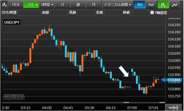窓埋め~売りの例-2