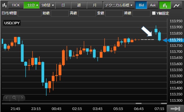 窓埋め~売りの例-3