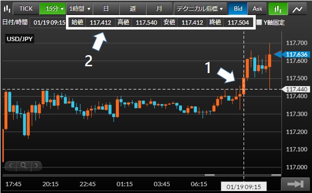 マネーパートナーズ「FXnano」のチャート画面(4本値)