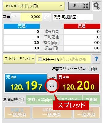 マネーパートナーズ「FXnano」のチャート(トレード実例画像)