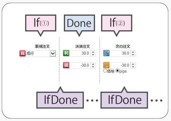トライオートFX 注文画面