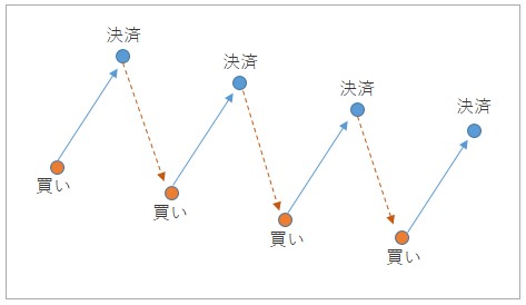 トライオートFX