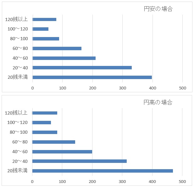 米ドル/円(USD/JPY)の円高・円安バックテスト