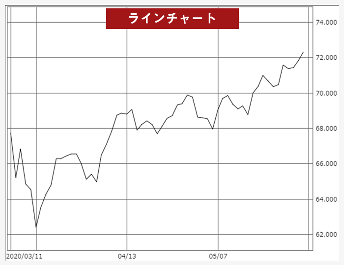 ラインチャート説明図