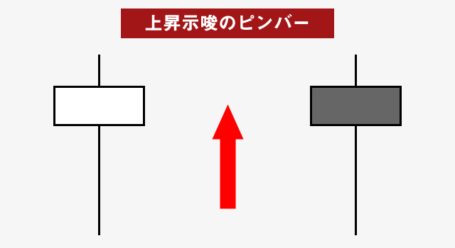 上昇示唆のピンバー（陽線タイプと陰線タイプ）