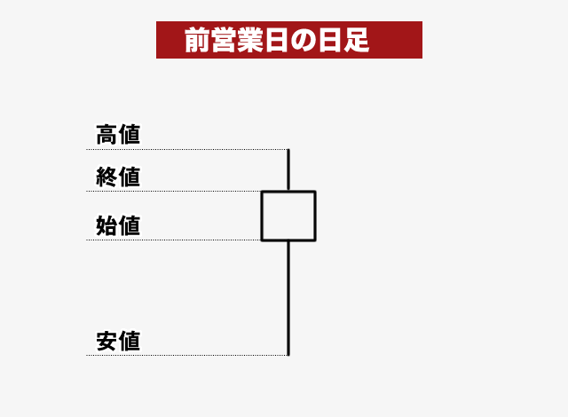 前日の終わりがピンバーの例