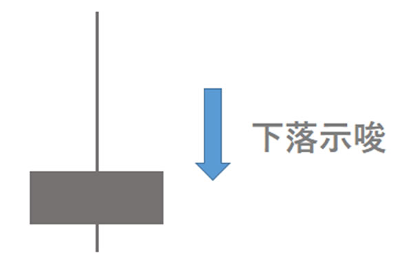 下降示唆のピンバー