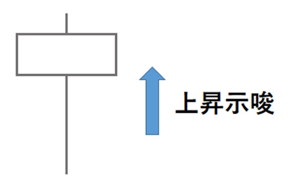 上昇示唆のピンバー