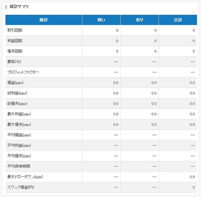 トレード分析表（セントラル短資）