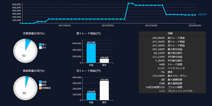 通貨ペア別トレード損益グラフ（DMMFX）