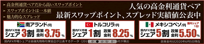 くりっく365の高金利通貨ペア