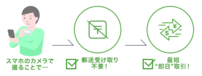 DMMFXの口座開設申込の本人確認書類