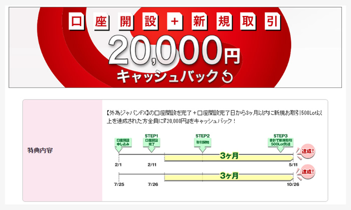 外為ジャパンと共同企画【キャッシュバック】