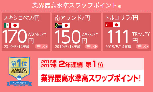 LION FXスワップポイント