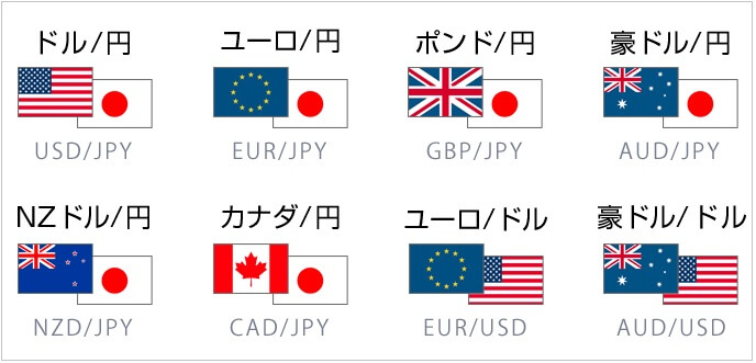アイネット証券ループイフダンの通貨ペア