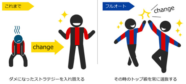 売買プログラム管理ツール