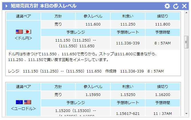 本日の参入レベル