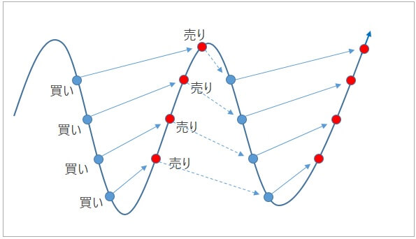 トラリピ概念図