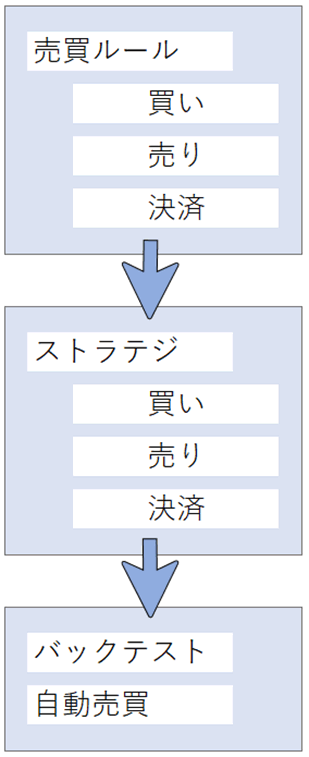 HyperSpeed NEXTの仕組み図