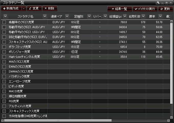 HyperSpeed NEXTのストラテジ画面