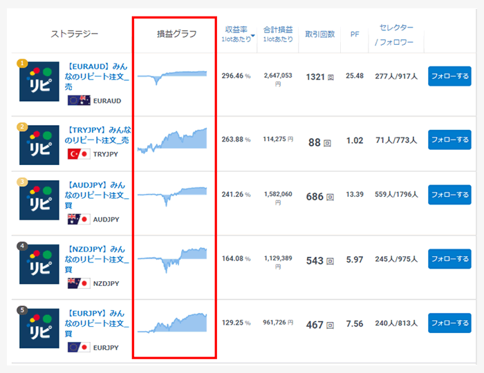 ストラテジーの選択画面（みんなのみんなのシストレ）