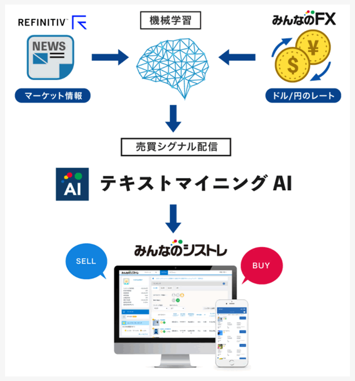 テキストマイニングAI