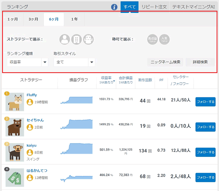 みんなのシストレのログイン画面