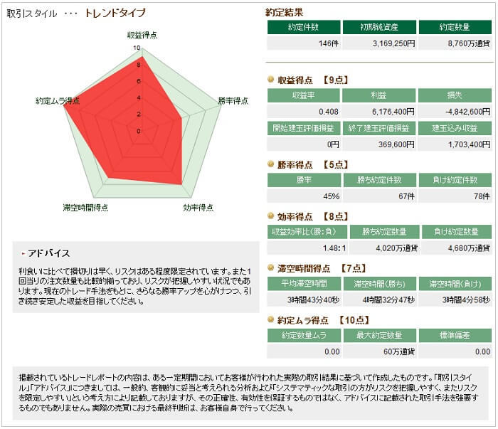 マネーパートナーズ取引データ分析グラフ