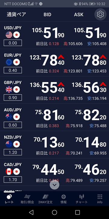 EUR/JPYチャート（SBIネオモバイル証券）