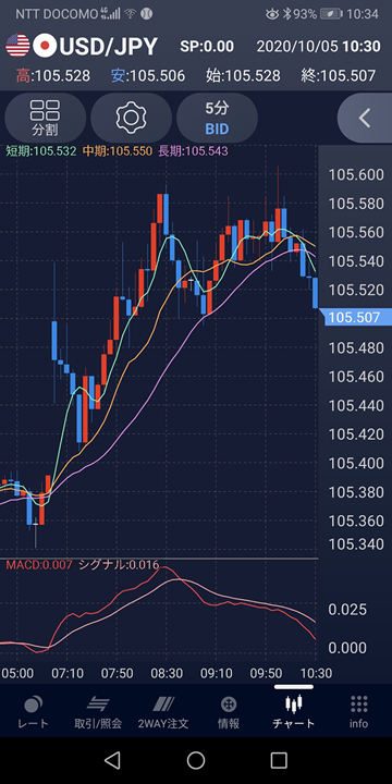 PROモード画面（SBIネオモバイル証券）