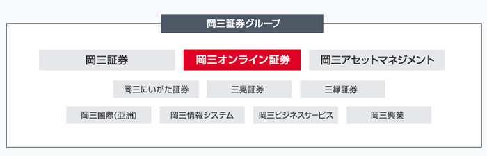 岡三証券グループ組織図