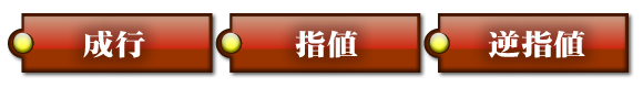 注文方法