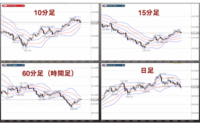 4画面チャート