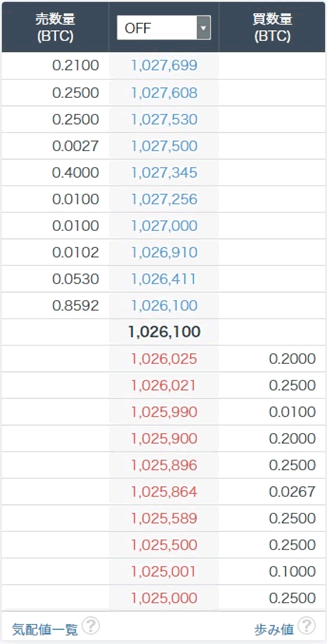 ビットコインの板