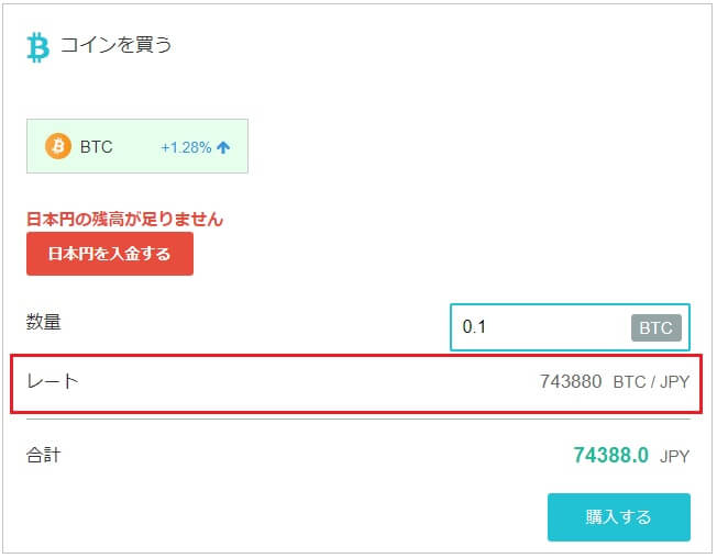 2wayプライスではないレート表示例