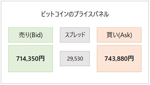 ビットコインの2wayプライス表示例