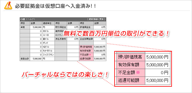 仮想口座の入金状況