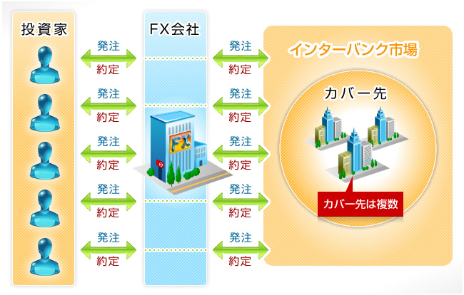 スリッページの発生原因説明図