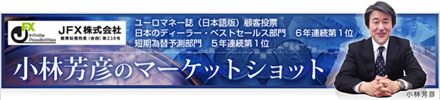LIONFXのインジケーター