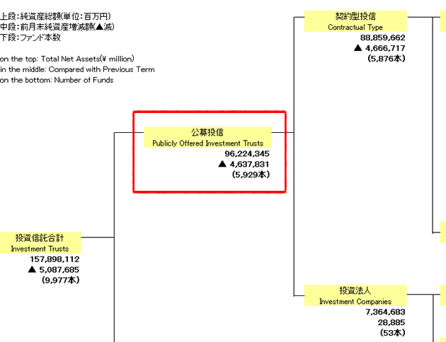 公募投信(ファンド)の数