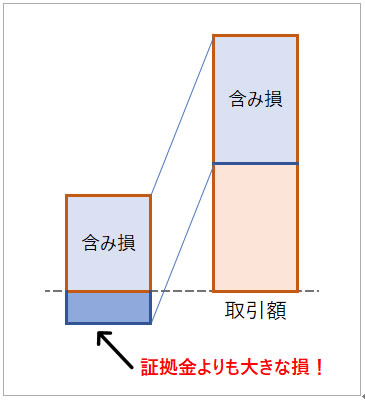 借金状態