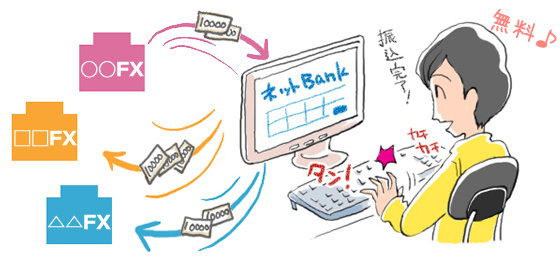 ネットバンキング利用イメージ