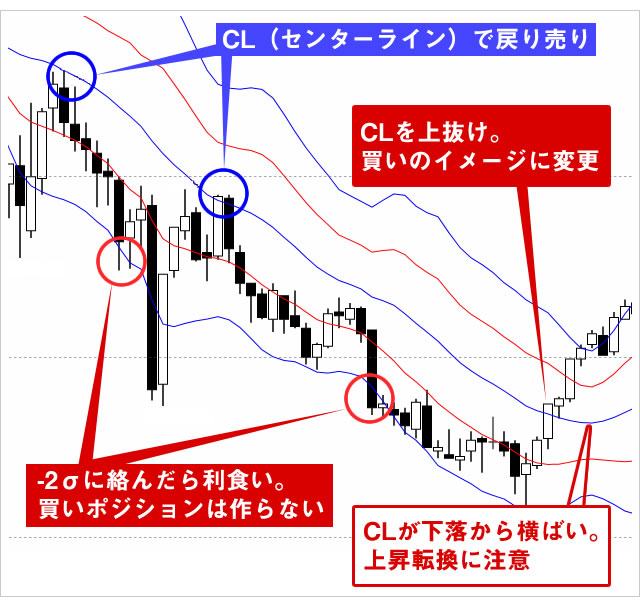 スキャルピング(売りの例)