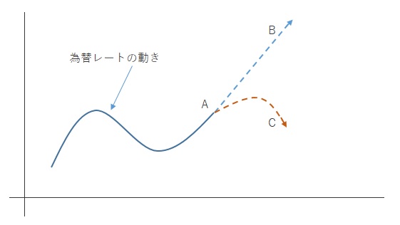 損切りを置くポイント
