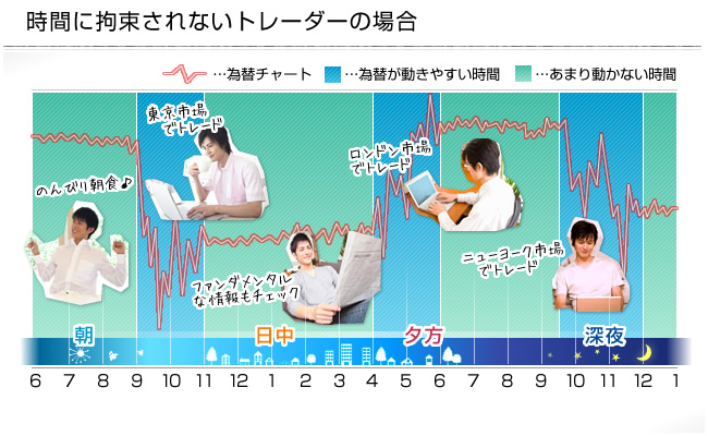 専業トレーダーのライフスタイルイメージ