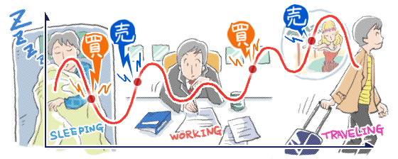自動売買・図